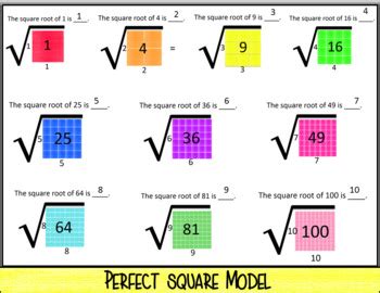 Intro to square roots (video) .